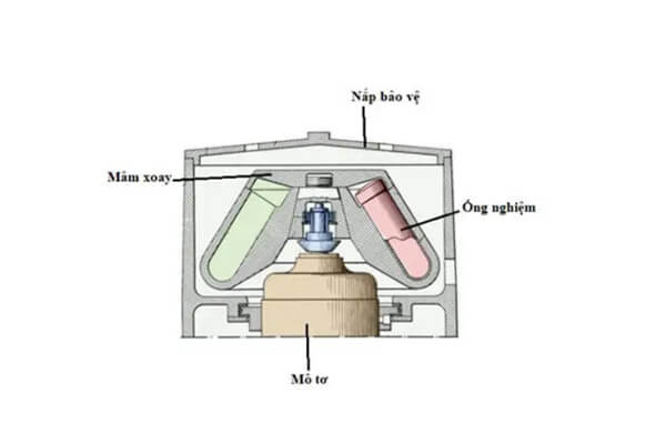 Cấu tạo của máy ly tâm